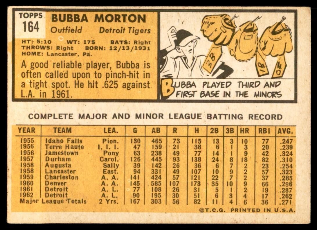1963 Topps Baseball Card Bubba Morton Detroit Tigers #164