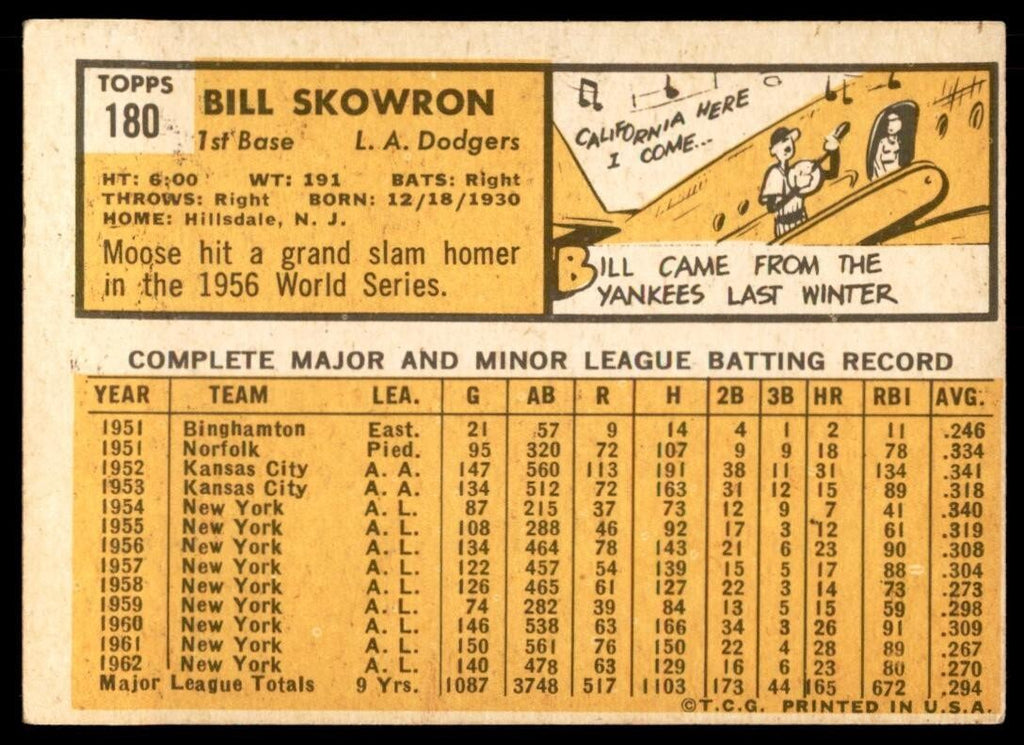 1963 Topps Baseball Card Bill Skowron Los Angeles Dodgers #180