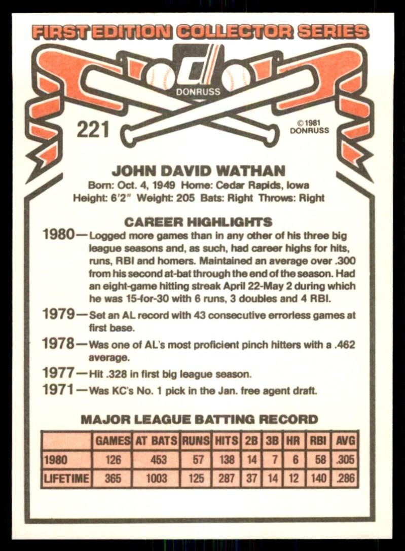 1981 Donruss Baseball Card John Wathan Kansas City Royals #221