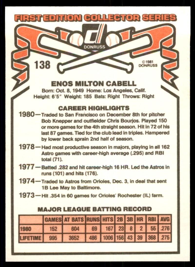 1981 Donruss Baseball Card Enos Cabell Houston Astros #138
