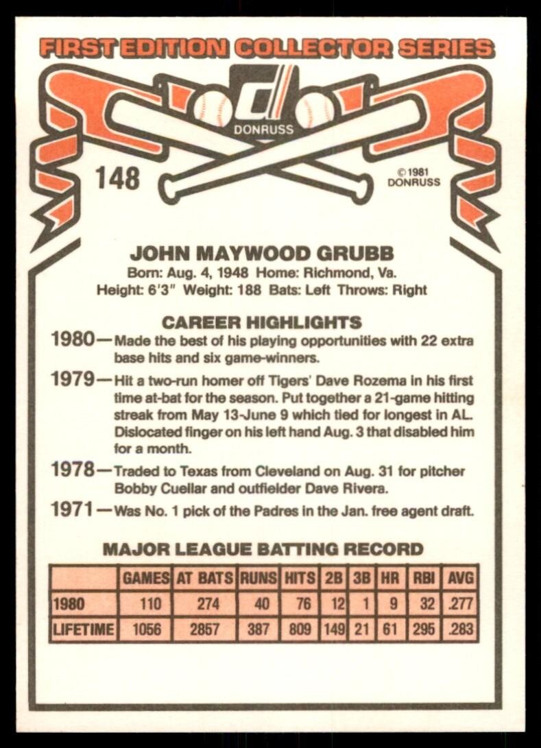 1981 Donruss Baseball Card John Grubb Texas Rangers #148