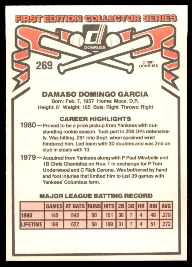 1981 Donruss Damaso Garcia Rookie Toronto Blue Jays #269