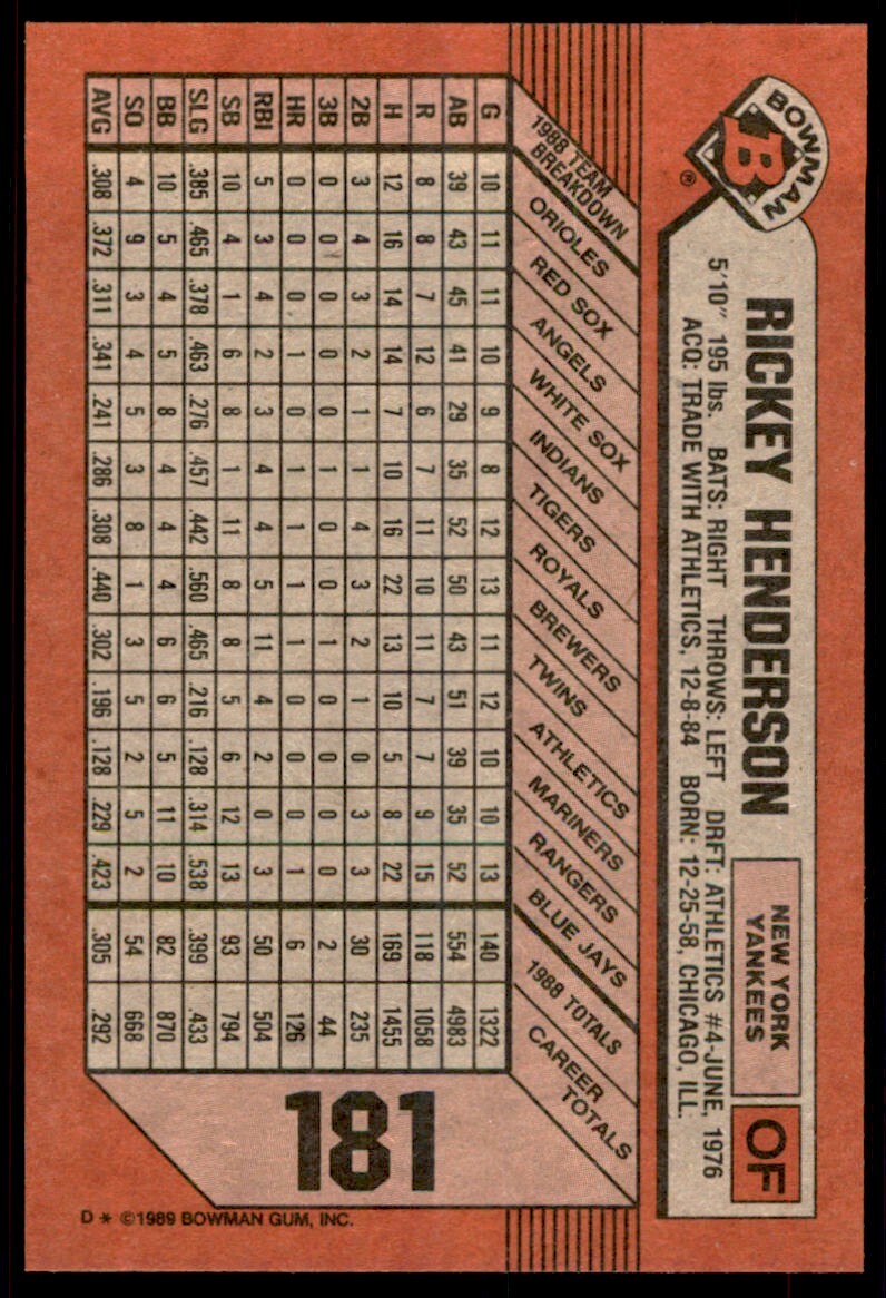 1989 Bowman Baseball Card Rickey Henderson New York Yankees #181
