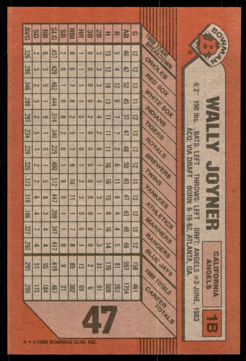 1989 Bowman Baseball Card  Wally Joyner California Angels #47