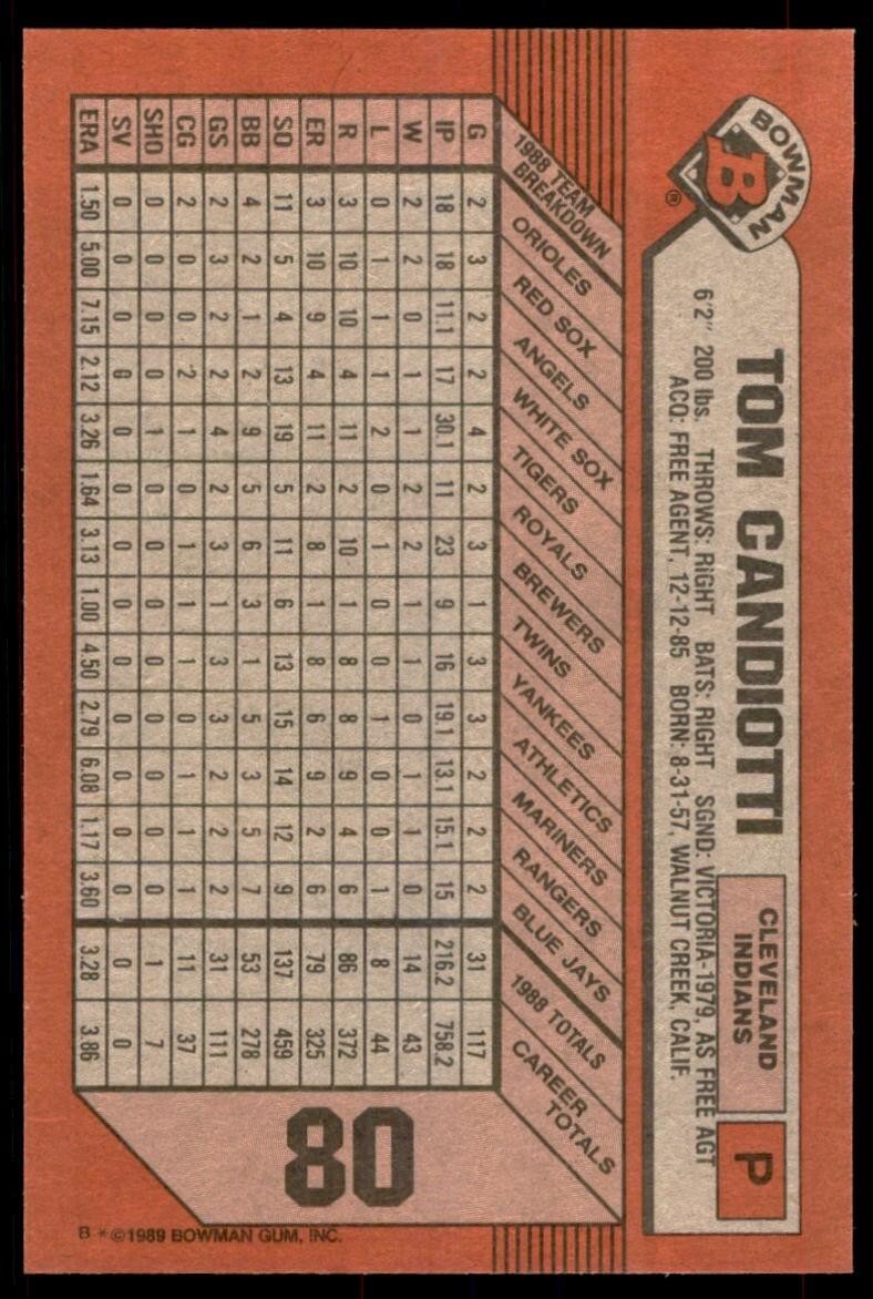 1989 Bowman Baseball Card  Tom Candiotti Cleveland Indians #80