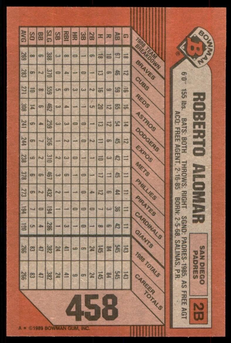 1989 Bowman Baseball Card  Roberto Alomar San Diego Padres #458