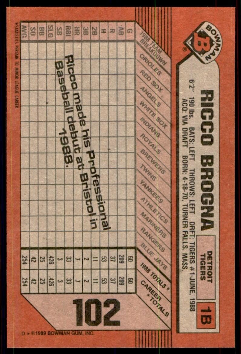 1989 Bowman Baseball Card Rico Brogna Detroit Tigers #102