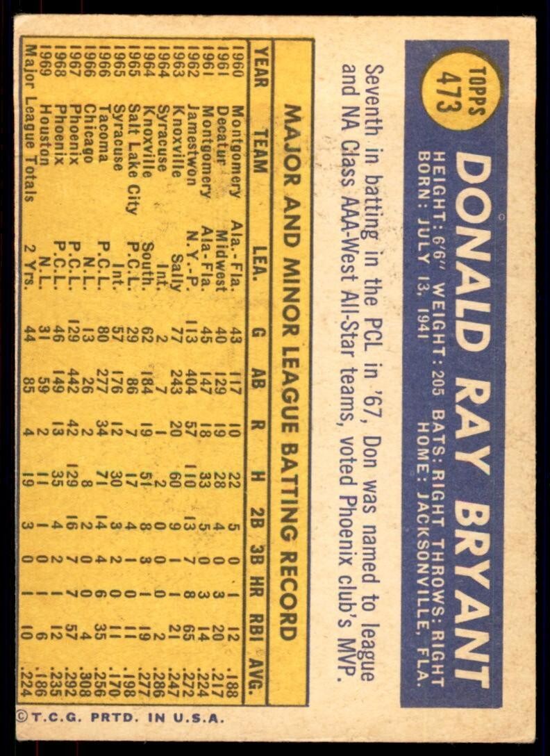 1970 Topps Baseball Card (Damaged) Don Bryant Seattle Pilots #473
