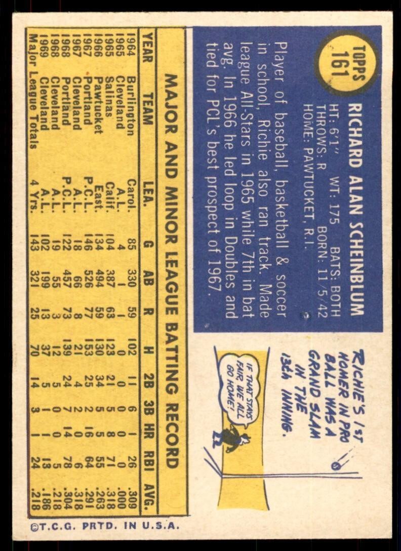 1970 Topps Baseball Card Richie Scheinblum Cleveland Indians #161