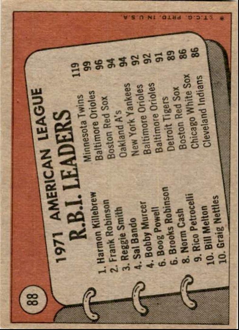 1972 Topps Killebrew/Robinson/Smith 1971 AL RBI Leaders #88