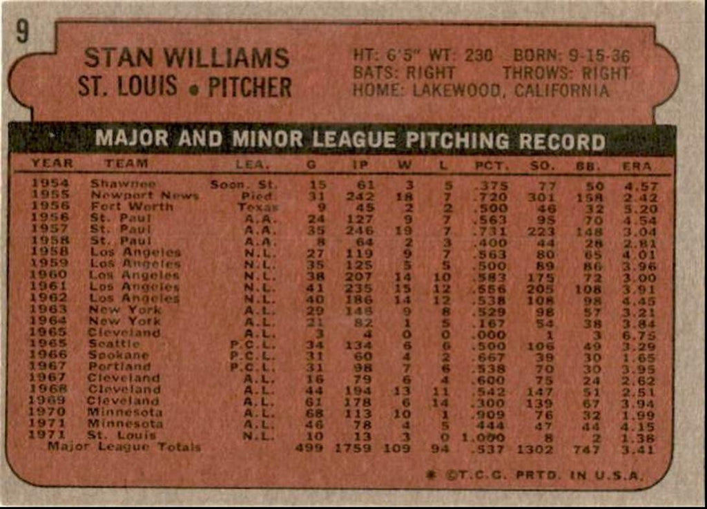 1972 Topps Stan Williams c St. Louis Cardinals #9