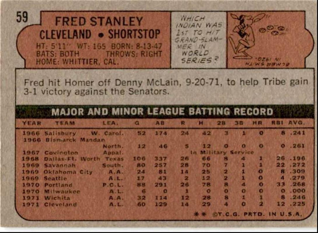 1972 Topps Fred Stanley Rookie d Cleveland Indians #59