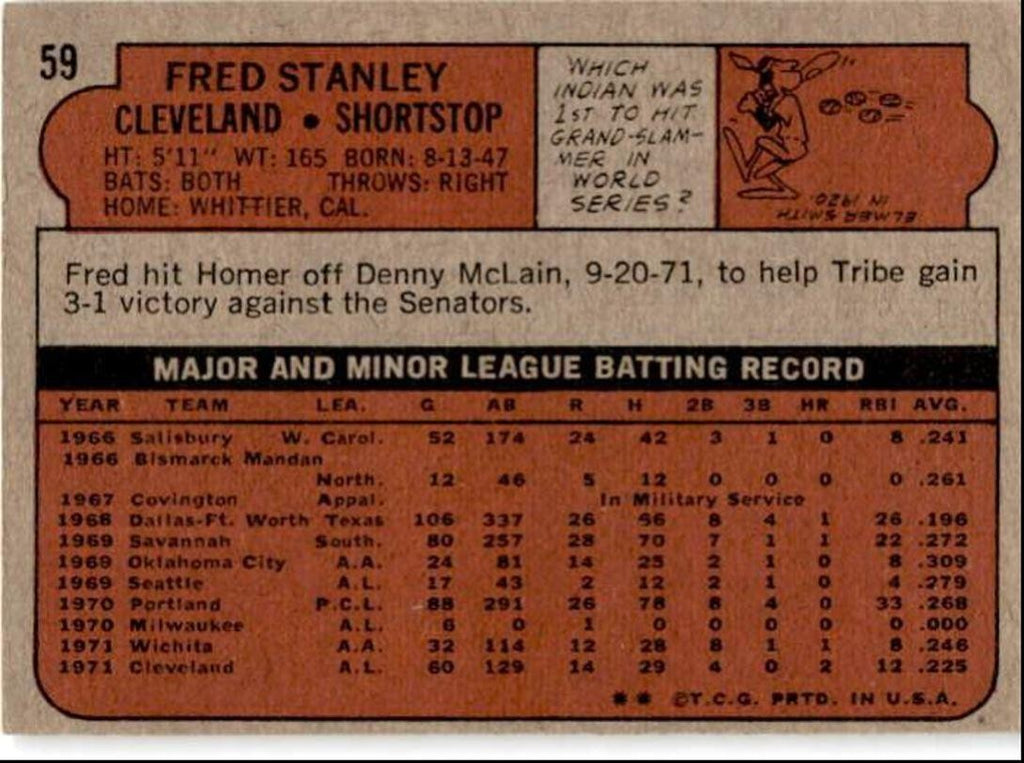 1972 Topps Fred Stanley Rookie 2 Cleveland Indians #59
