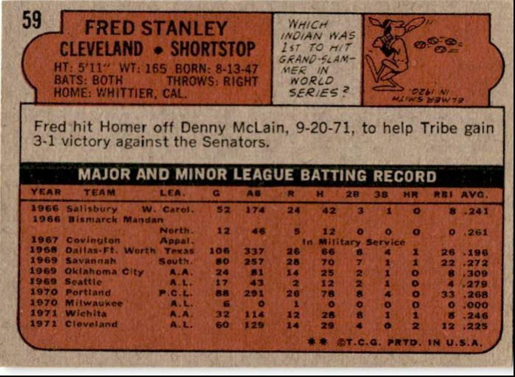 1972 Topps Fred Stanley Rookie Cleveland Indians #59