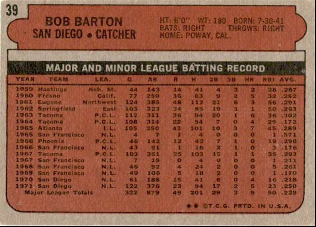 1972 Topps Bob Barton 5 San Diego Padres #39