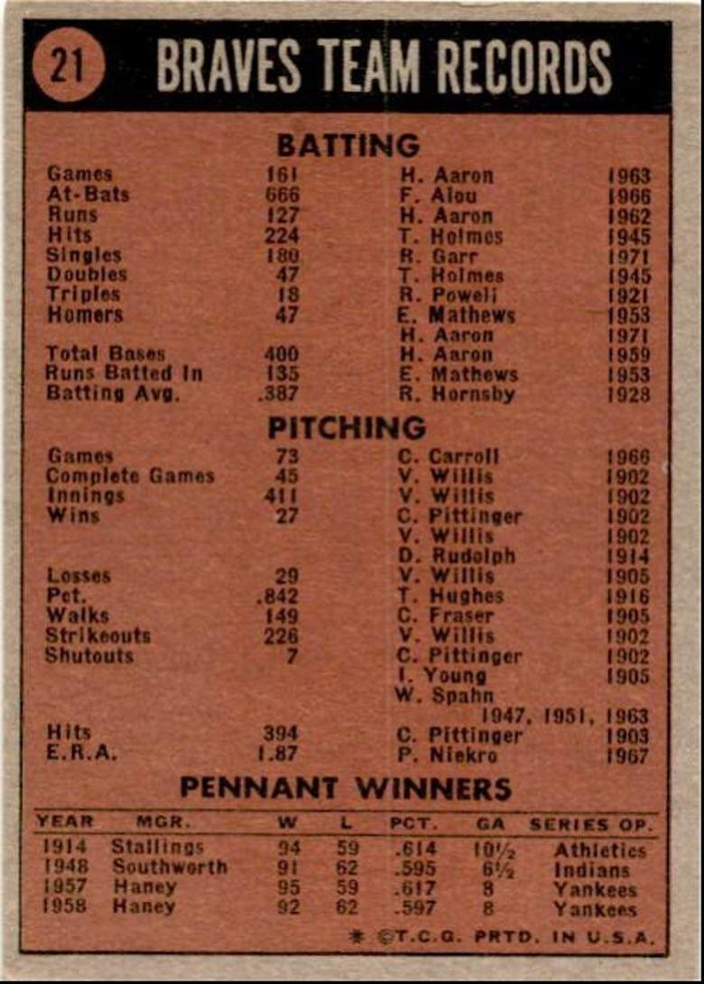 1972 Topps Team Card 1 Atlanta Braves #21