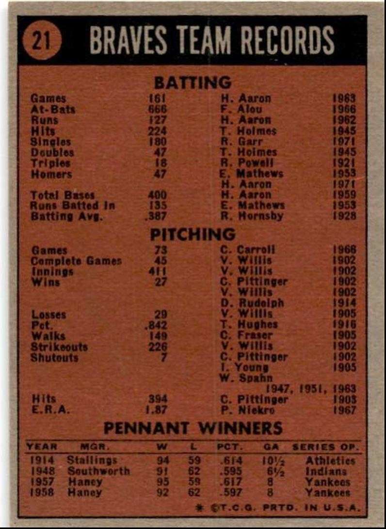 1972 Topps Team Card aaron Atlanta Braves #21