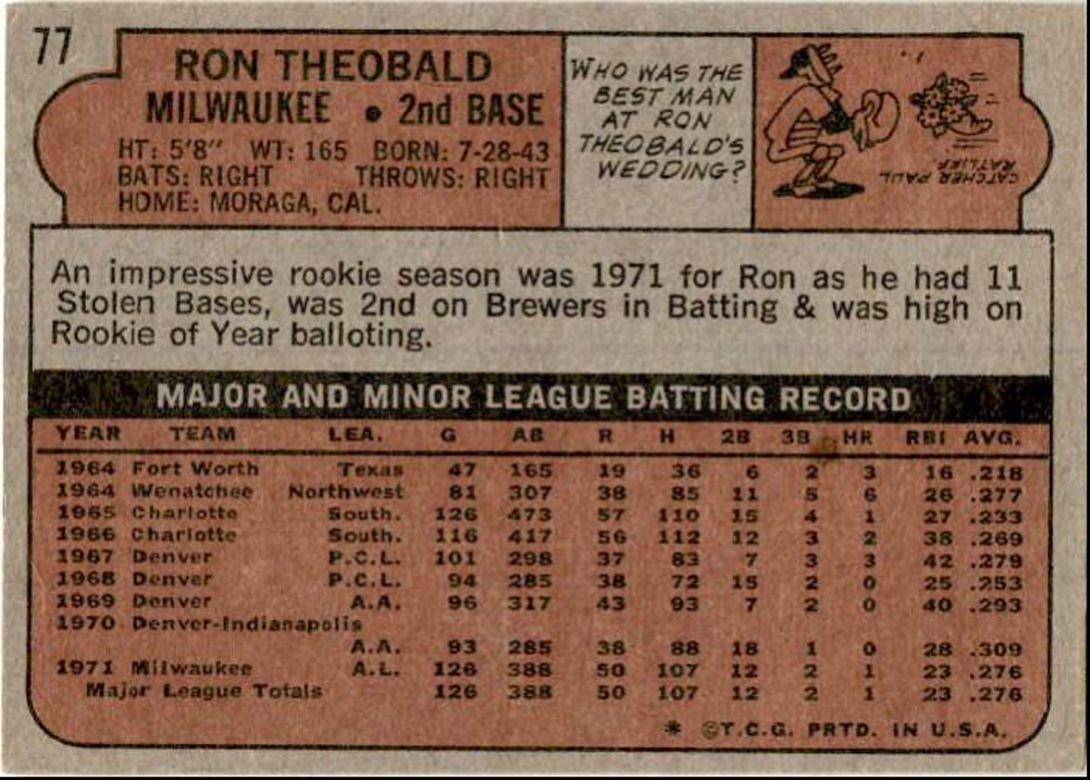 1972 Topps Ron Theobald Rookie Milwaukee Brewers #77