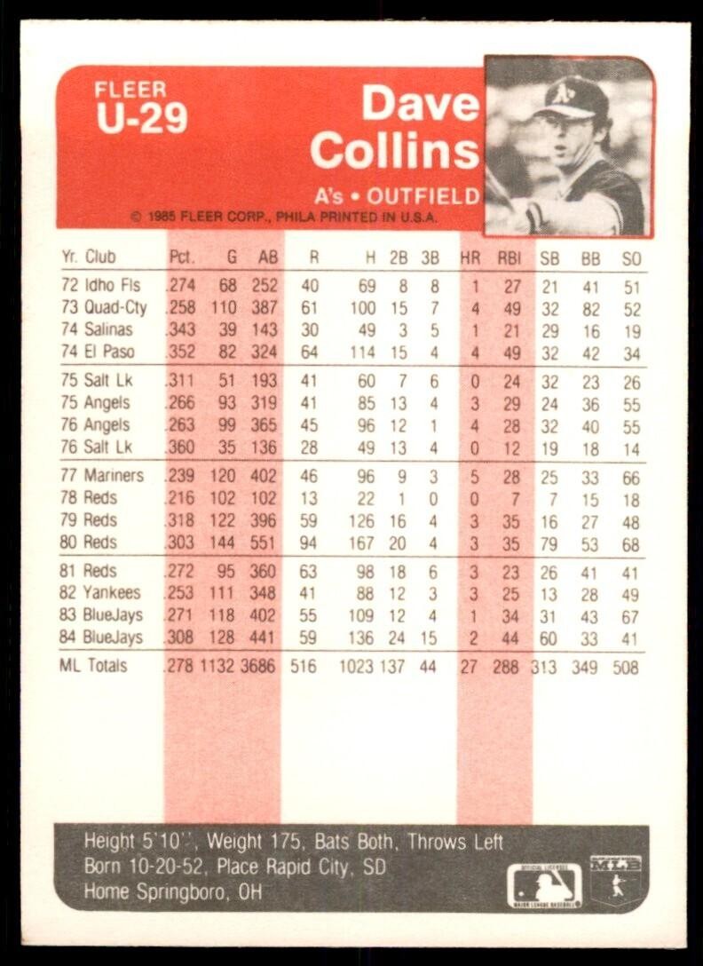 1985 Fleer Update Dave Collins Baseball Cards #U-29