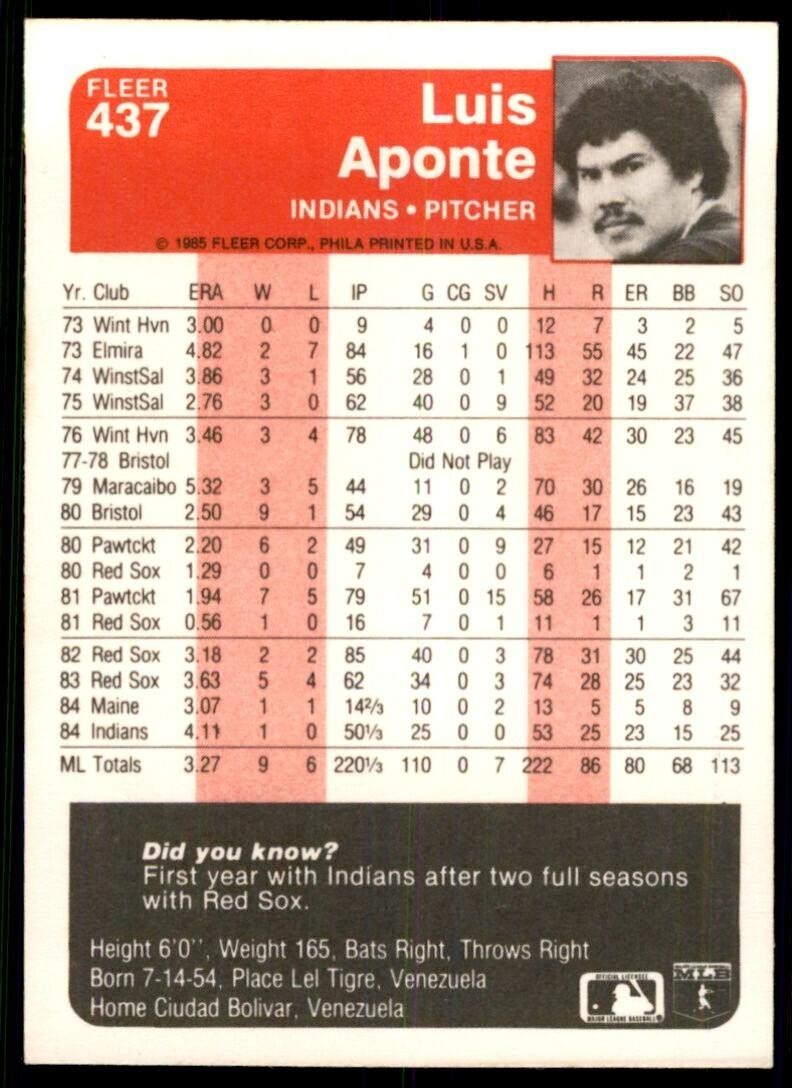 1985 Fleer Luis Aponte Baseball Cards #437