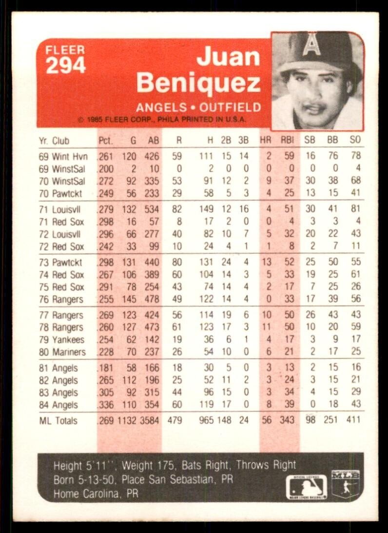 1985 Fleer Juan Beniquez Baseball Cards #294