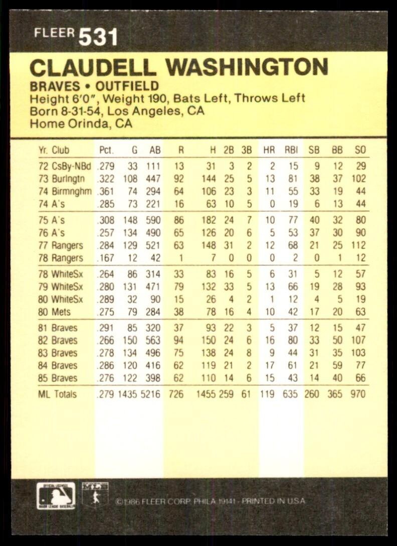 1986 Fleer Claudell Washington Baseball Cards #531