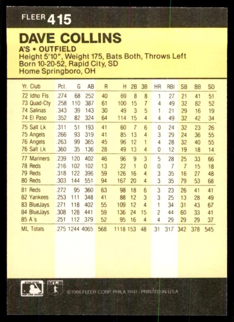 1986 Fleer Dave Collins Baseball Cards #415