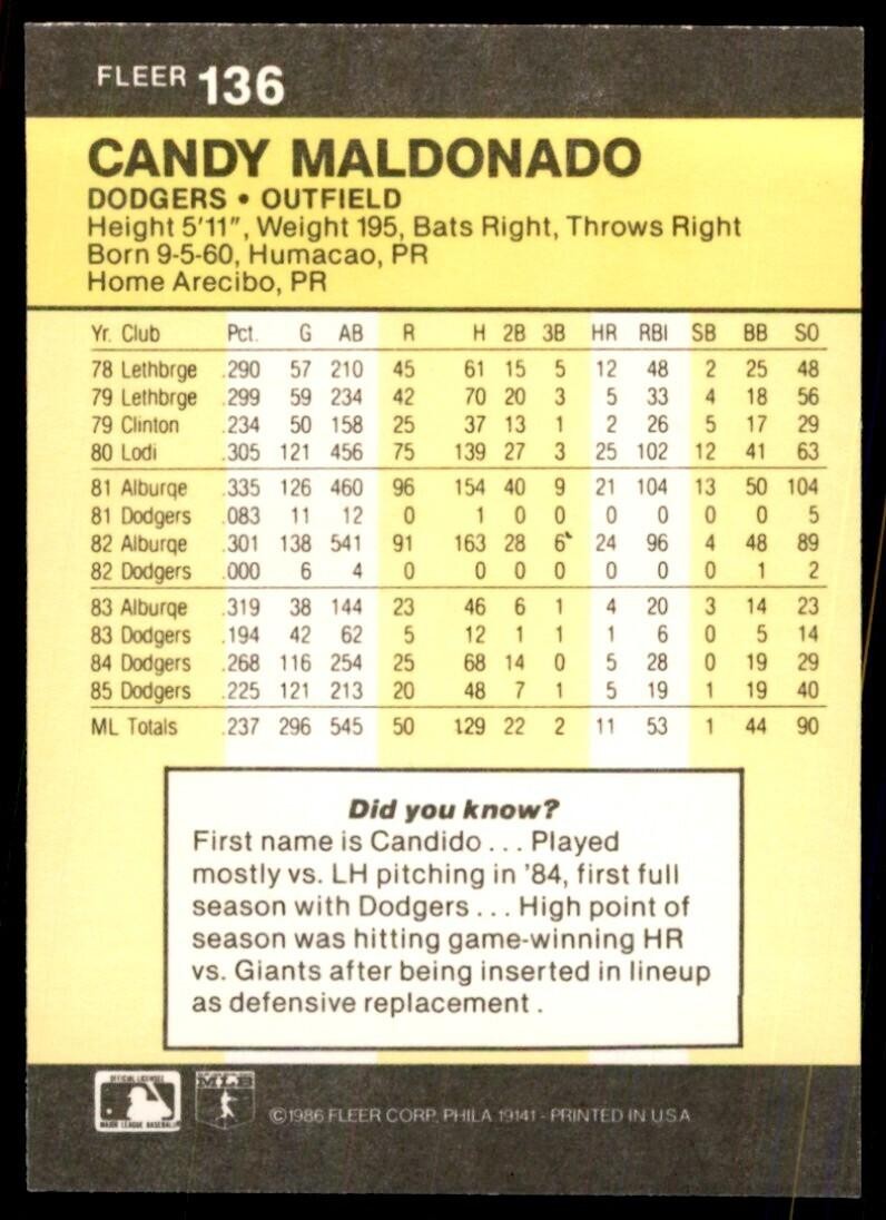 1986 Fleer Candy Maldonado Baseball Cards #136