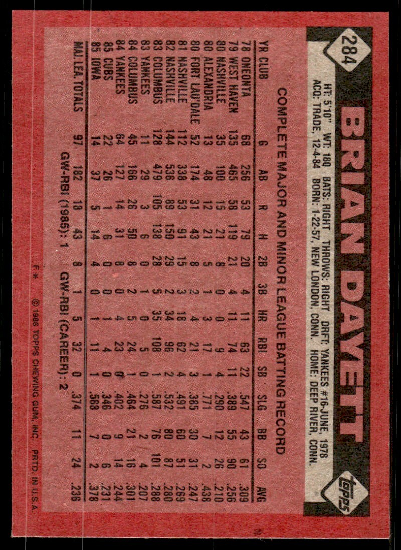 1986 Topps Baseball Card Brian Dayett Chicago Cubs #284