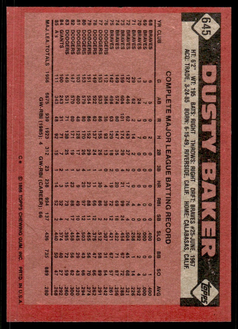 1986 Topps Baseball Card Dusty Baker B Oakland Athletics #645