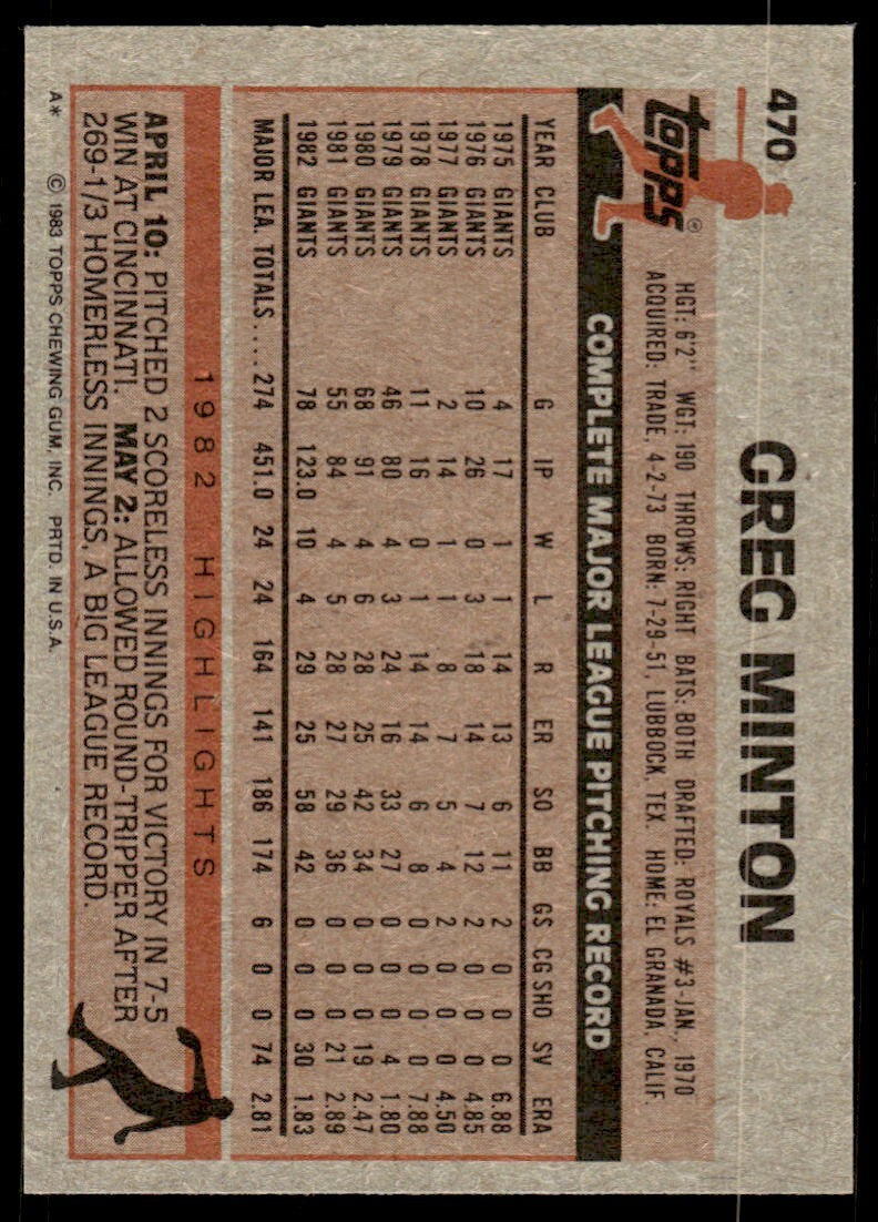 1983 Topps Baseball Card Greg Minton San Francisco Giants #470