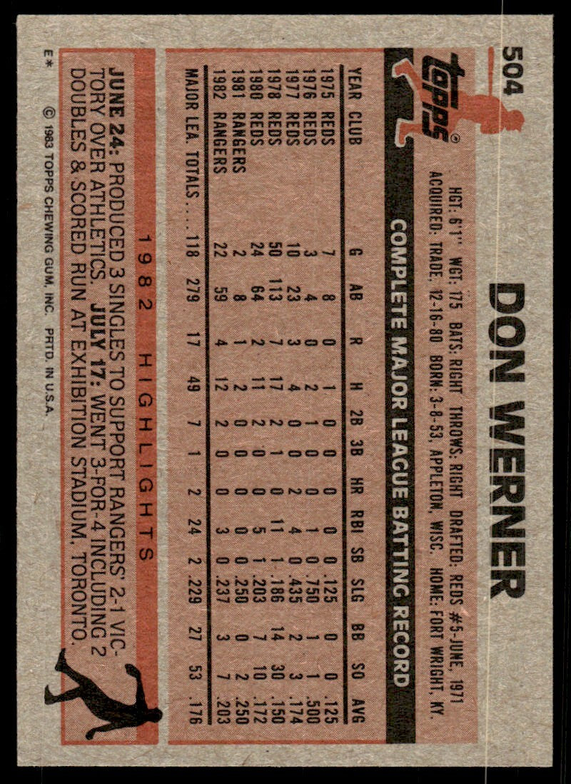 1983 Topps Baseball Card Don Werner Texas Rangers #504