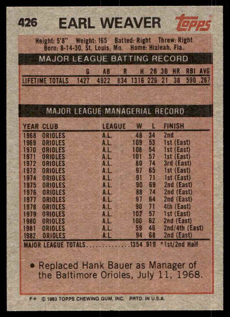 1983 Topps Baseball Card Earl Weaver Baltimore Orioles #426