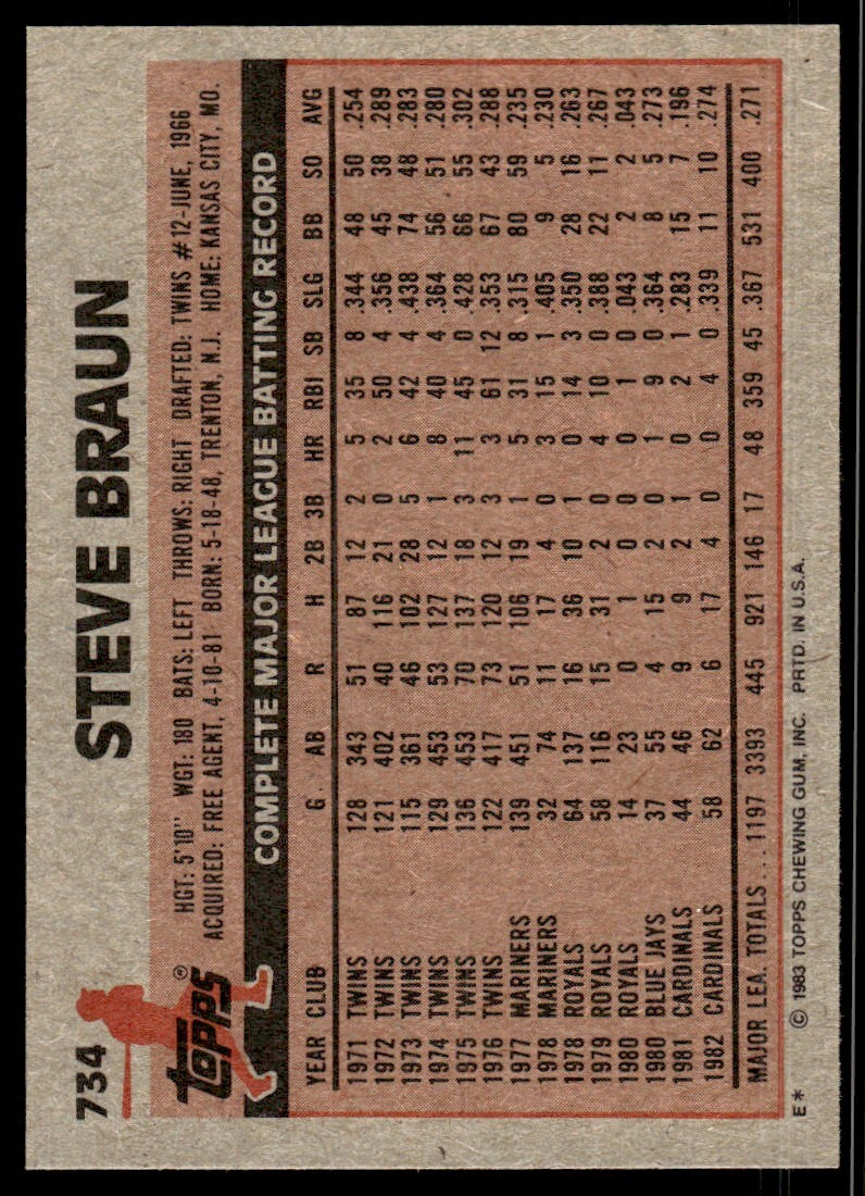 1983 Topps Baseball Card Steve Braun St. Louis Cardinals #734
