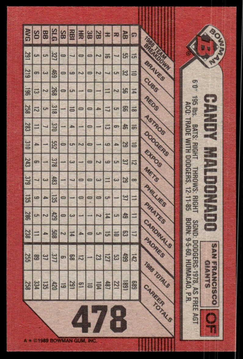 1989 Bowman Baseball Card Candy Maldonado San Francisco Giants #478