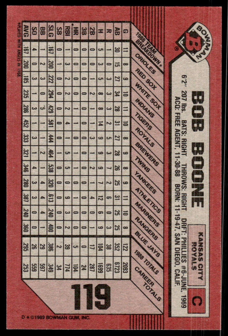 1989 Bowman Baseball Card Bob Boone Kansas City Royals #119