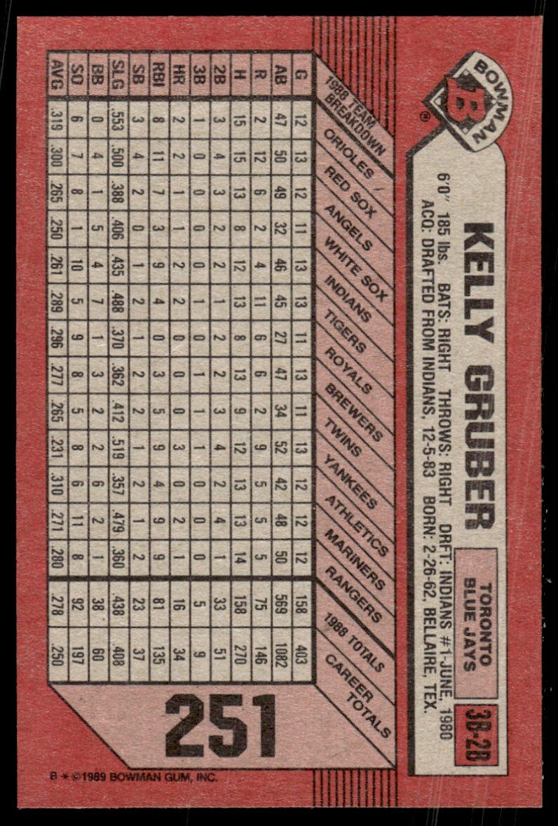 1989 Bowman Baseball Card Kelly Gruber #251