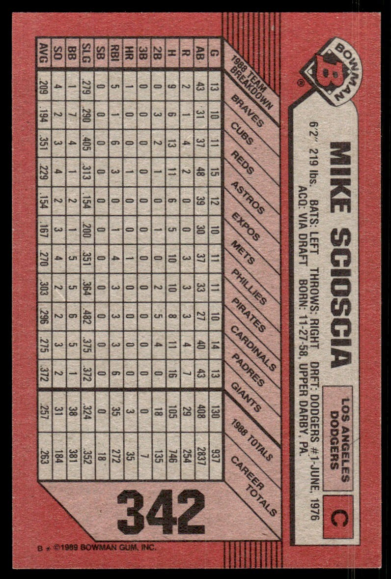 1989 Bowman Baseball Card Mike Scioscia Los Angeles Dodgers #342