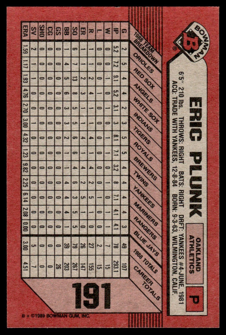 1989 Bowman Baseball Card Eric Plunk A Oakland Athletics #191