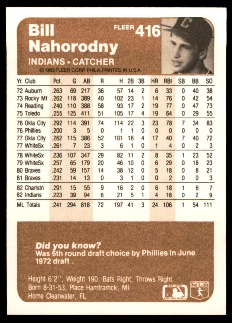 1983 Fleer Bill Nahorodny Baseball Cards #416