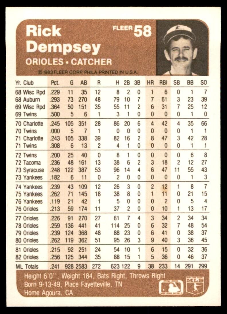1983 Fleer Rick Dempsey Baseball Cards #58