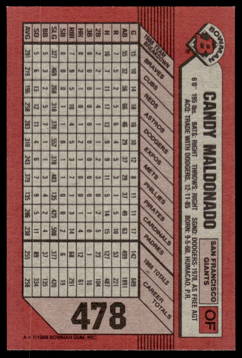 1989 Bowman Baseball Card Candy Maldonado #478