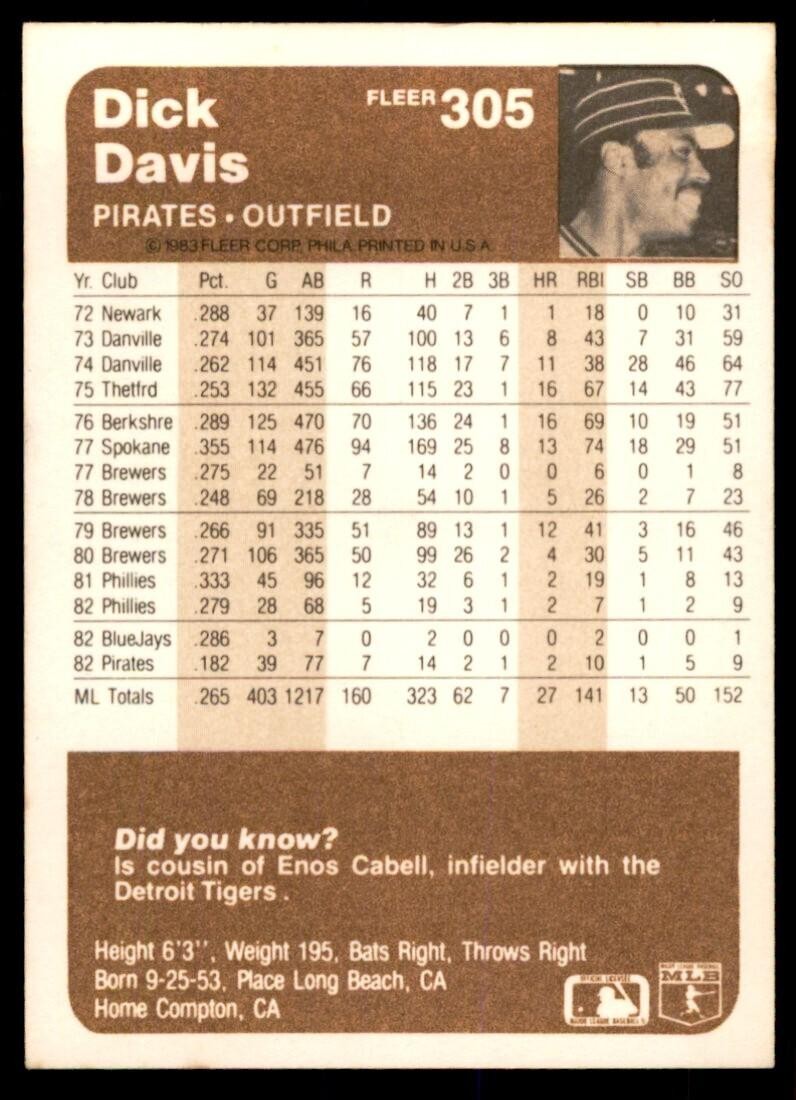 1983 Fleer Dick Davis Baseball Cards #305