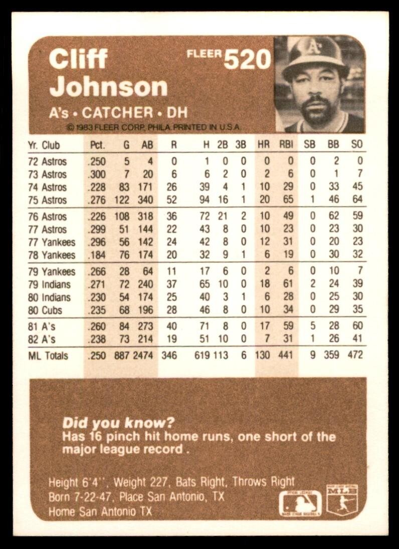 1983 Fleer Cliff Johnson Baseball Cards #520