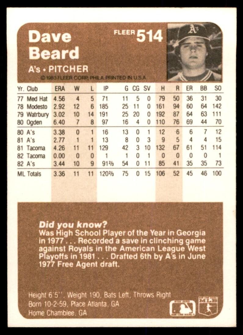 1983 Fleer Dave Beard Baseball Cards #514
