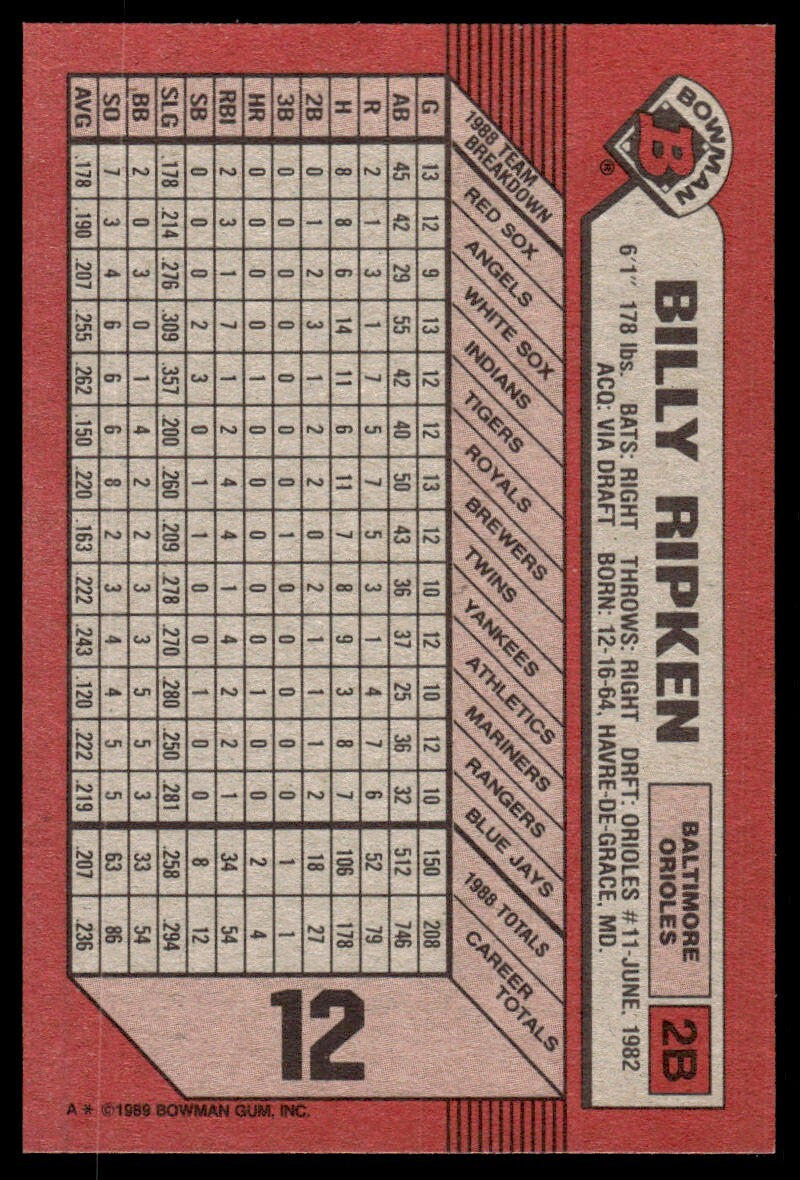 1989 Bowman Baseball Card Billy Ripken A Baltimore Orioles #12