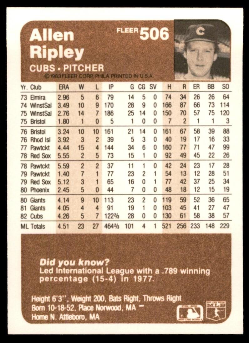 1983 Fleer Allen Ripley Baseball Cards #506