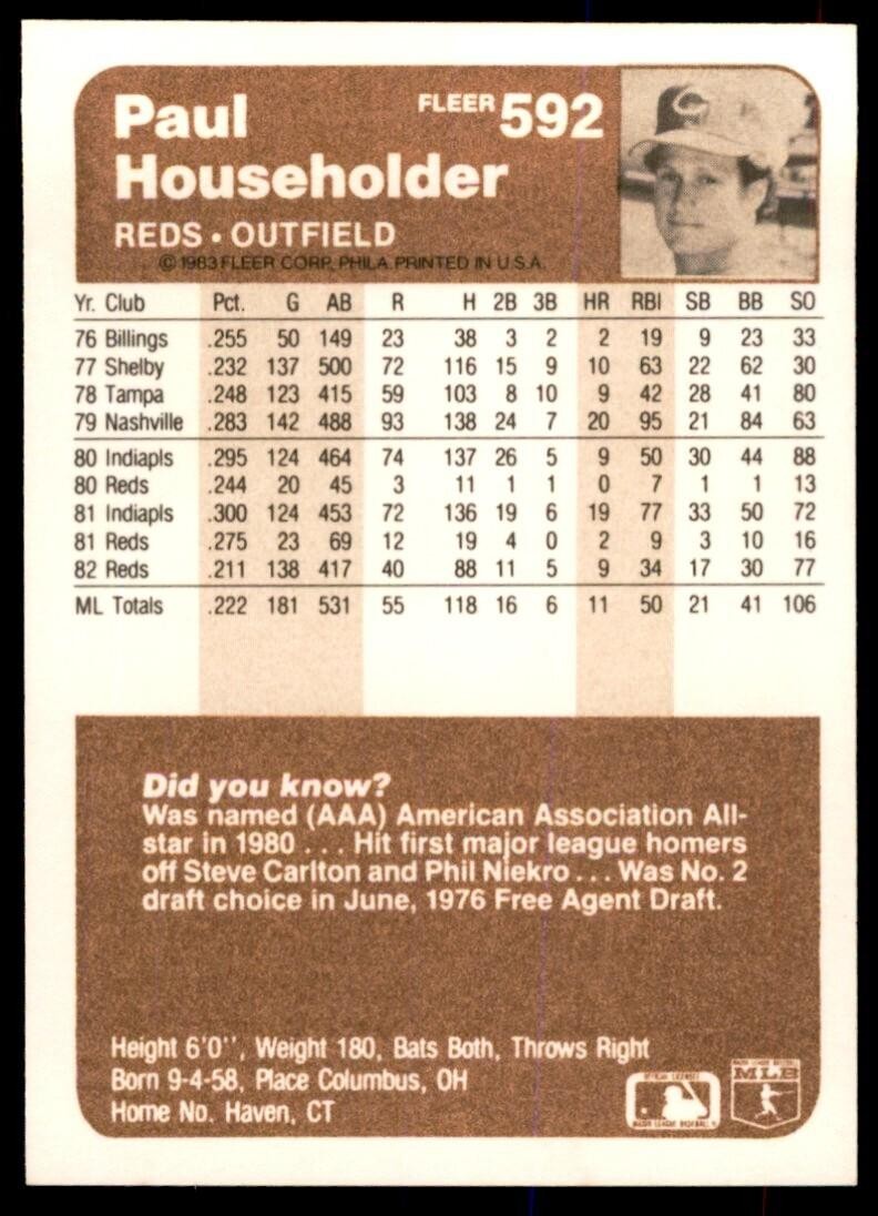 1983 Fleer Paul Householder Baseball Cards #592