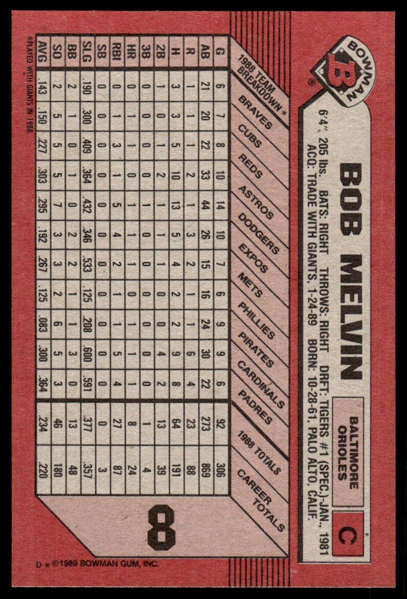 1989 Bowman Baseball Card Bob Melvin AA Baltimore Orioles #8