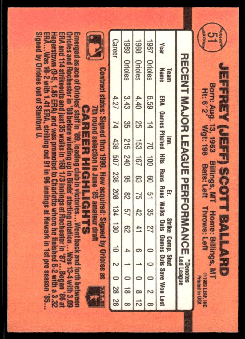 1990 Donruss Jeff Ballard Baltimore Orioles #51